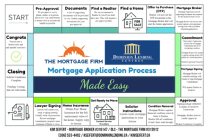 First-time Homebuyer Mortgage Process