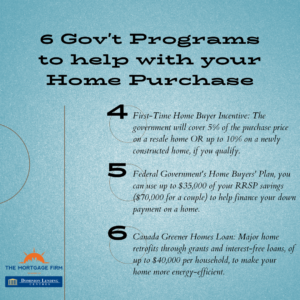 Government Programs to help with Your Home Purchase